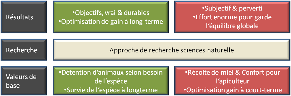 Objektive Wissenschaft